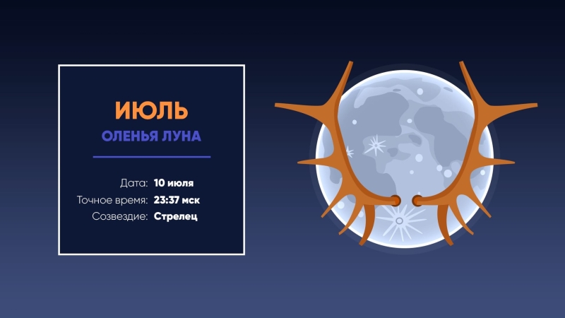 Календарь полнолуний на 2025 год: когда будет полнолуние?