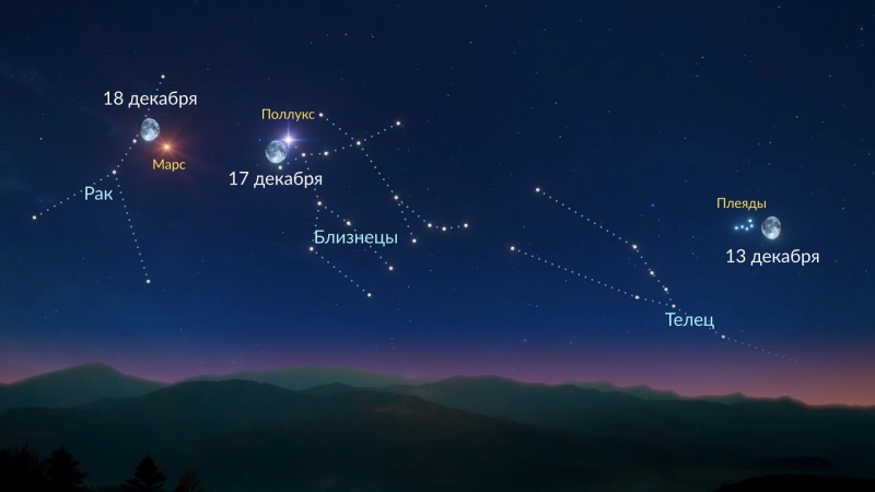 Последнее полнолуние 2024 года: всё, что нужно знать о Холодной Луне в декабре