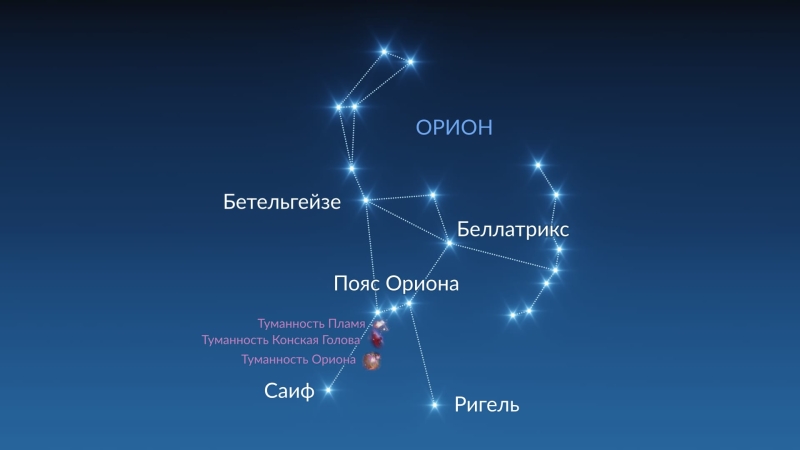 Созвездие Ориона: яркие звезды и интересные объекты