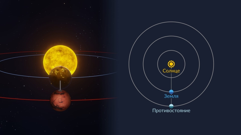 Что такое элонгация? Наибольшая элонгация Меркурия и Венеры