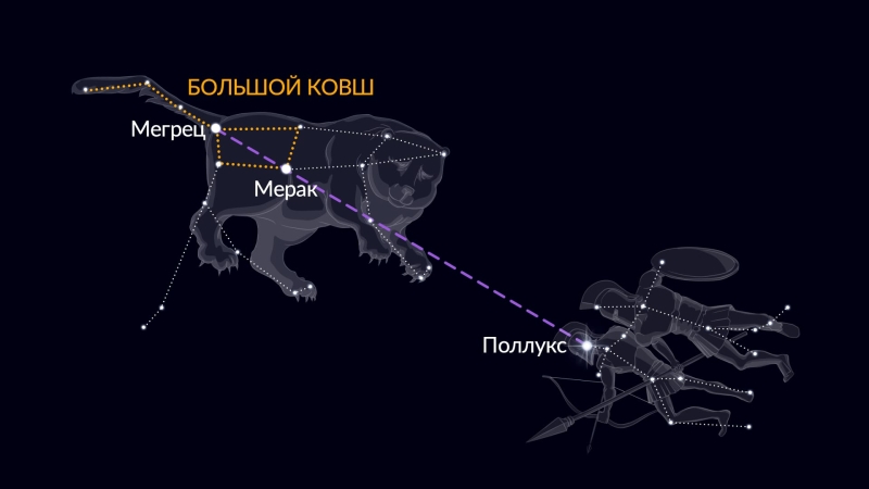 Поллукс: самая яркая звезда в созвездии Близнецов