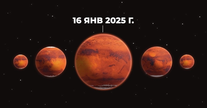 Полнолуние в январе 2025 года: Волчья Луна