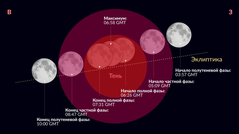 Где и когда наблюдать полное лунное затмение 13-14 марта 2025 года