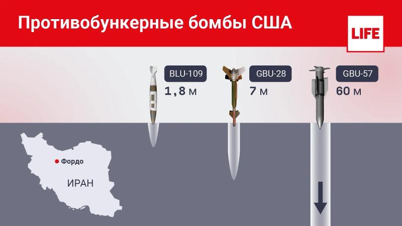 Бомба GBU-57 против бункеров: характеристики, мощность и возможности