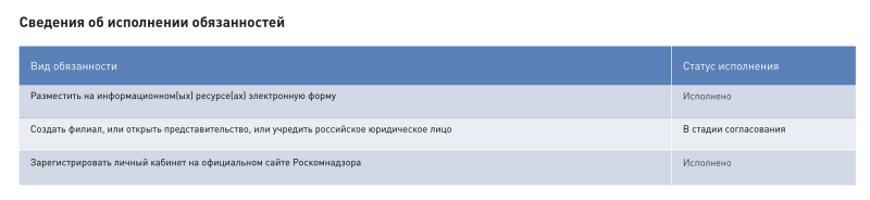 Telegram Messenger Inc. откроет представительство в РФ