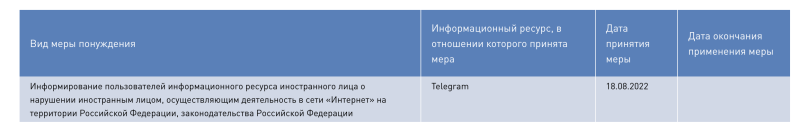 Telegram Messenger Inc. откроет представительство в РФ