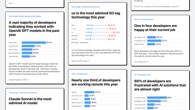 Опрос Stack Overflow 2025: что там с ИИ и вайб-кодингом, какие настроения у разрабов. Разобрали ключевое