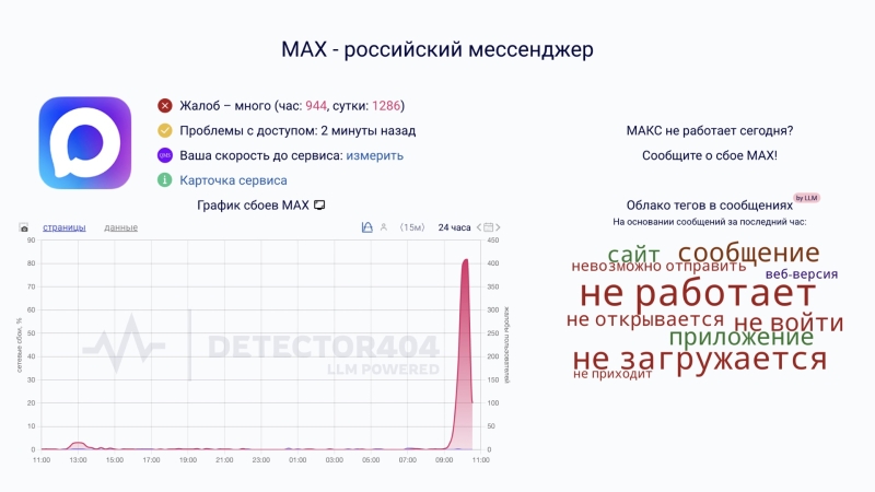 MAX лег — тысячи жалоб по всей стране. Что известно на данный момент