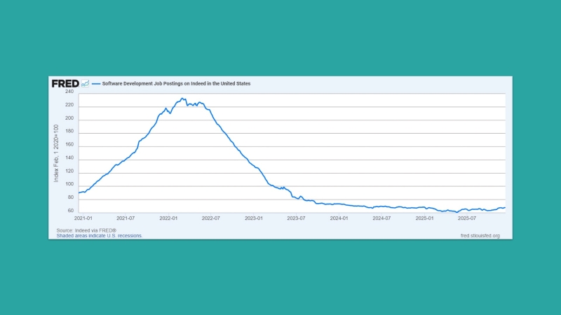 Пузырь 2021–2022 годов лопнул: эксперты составили прогноз рынка на 2026 год