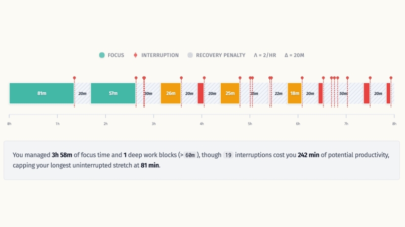 Сложность сосредоточиться на работе объяснили математически